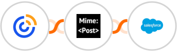 Constant Contacts + MimePost + Salesforce Integration