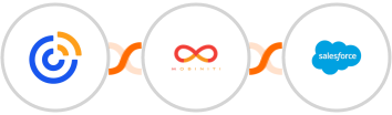 Constant Contacts + Mobiniti SMS + Salesforce Integration