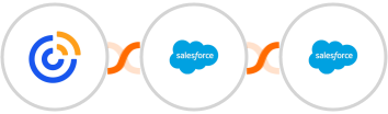 Constant Contacts + Salesforce Marketing Cloud + Salesforce Integration