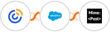 Constant Contacts + Salesforce + MimePost Integration