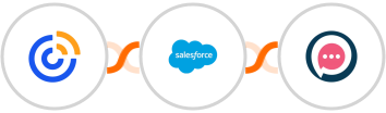 Constant Contacts + Salesforce + SMSala Integration