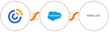 Constant Contacts + Salesforce + SMSLink  Integration