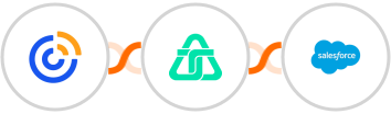 Constant Contacts + Telnyx + Salesforce Integration