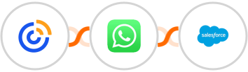 Constant Contacts + WhatsApp + Salesforce Integration