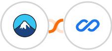 Contact Form 7 + Flexisign Integration