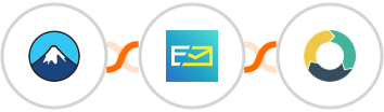Contact Form 7 + NeverBounce + ActiveDEMAND Integration