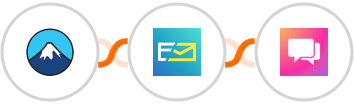 Contact Form 7 + NeverBounce + ClickSend SMS Integration
