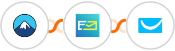 Contact Form 7 + NeverBounce + GetResponse Integration