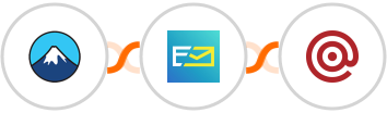 Contact Form 7 + NeverBounce + Mailgun Integration