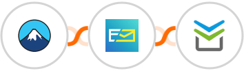 Contact Form 7 + NeverBounce + Perfit Integration
