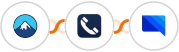Contact Form 7 + Numverify + GatewayAPI SMS Integration