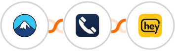Contact Form 7 + Numverify + Heymarket SMS Integration