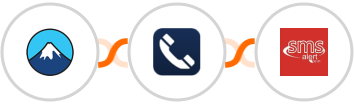 Contact Form 7 + Numverify + SMS Alert Integration