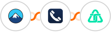 Contact Form 7 + Numverify + Telnyx Integration