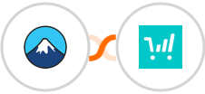 Contact Form 7 + ThriveCart Integration