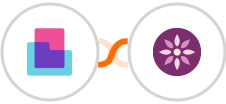 Content Snare + EmailFig Integration