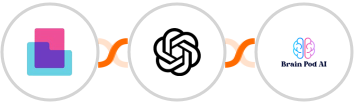 Content Snare + OpenAI (GPT-3 & DALL·E) + Brain Pod AI Integration