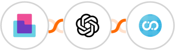 Content Snare + OpenAI (GPT-3 & DALL·E) + Fusioo Integration