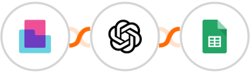 Content Snare + OpenAI (GPT-3 & DALL·E) + Google Sheets Integration