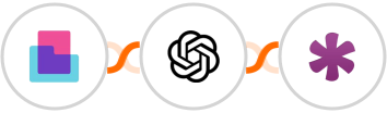 Content Snare + OpenAI (GPT-3 & DALL·E) + Knack Integration