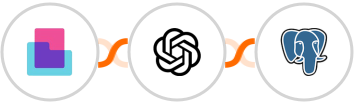 Content Snare + OpenAI (GPT-3 & DALL·E) + PostgreSQL Integration