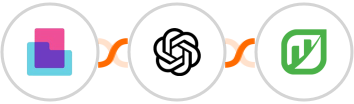 Content Snare + OpenAI (GPT-3 & DALL·E) + Rentvine Integration