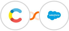 Contentful + Salesforce Marketing Cloud Integration