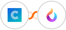 Continually + HelpSpace Integration