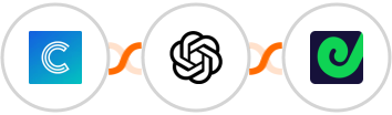 Continually + OpenAI (GPT-3 & DALL·E) + Geckoboard Integration