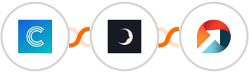 Continually + Sniffmail + ActiveDEMAND Integration