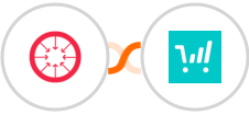 ConvergeHub + ThriveCart Integration