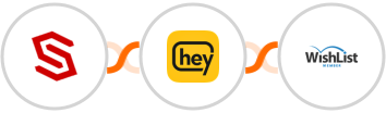 ConvertCreator + Heymarket SMS + WishList Member Integration