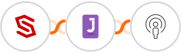 ConvertCreator + Jumppl + Sozuri Integration