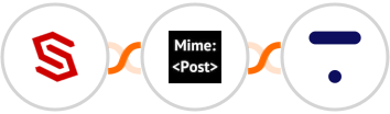 ConvertCreator + MimePost + Thinkific Integration