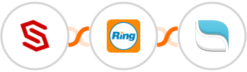 ConvertCreator + RingCentral + Reamaze Integration
