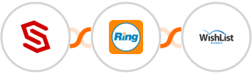 ConvertCreator + RingCentral + WishList Member Integration