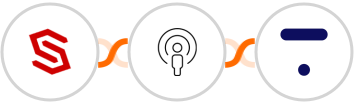 ConvertCreator + Sozuri + Thinkific Integration