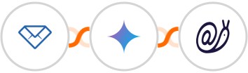 Convertful + Gemini AI + Mailazy Integration