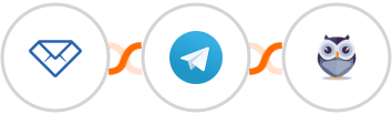 Convertful + Telegram + Chatforma Integration