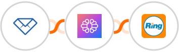 Convertful + TextCortex AI + RingCentral Integration