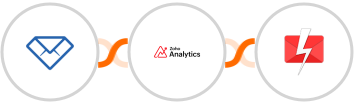 Convertful + Zoho Analytics + Fast2SMS Integration