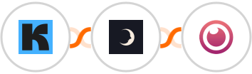 ConvertKit + Sniffmail + Eyeson Integration