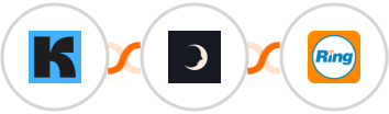 ConvertKit + Sniffmail + RingCentral Integration