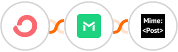 ConvertKit + TrueMail + MimePost Integration