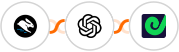 Convertri + OpenAI (GPT-3 & DALL·E) + Geckoboard Integration