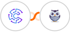 Convertu + Chatforma Integration