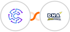 Convertu + DNA Super Systems Integration