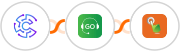 Convertu + Godial + SMS Gateway Hub Integration