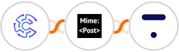 Convertu + MimePost + Thinkific Integration