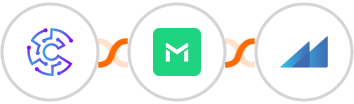 Convertu + TrueMail + Metroleads Integration